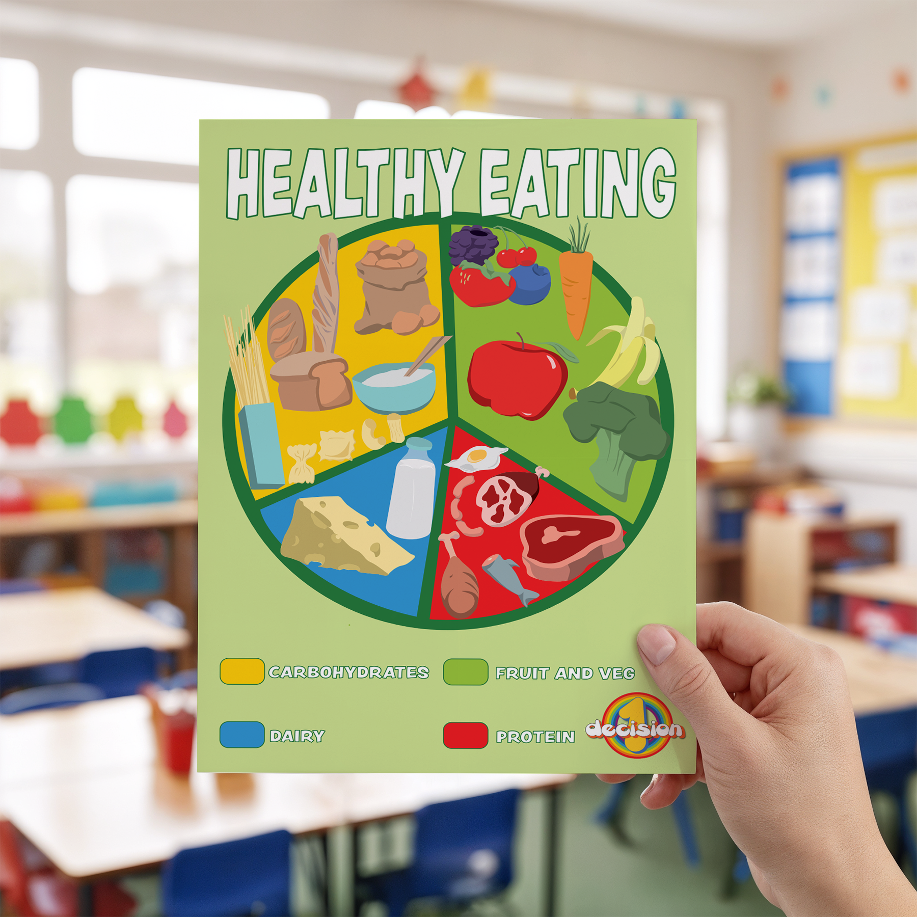 Healthy Eating Poster | Food Groups & Balanced Diet Display