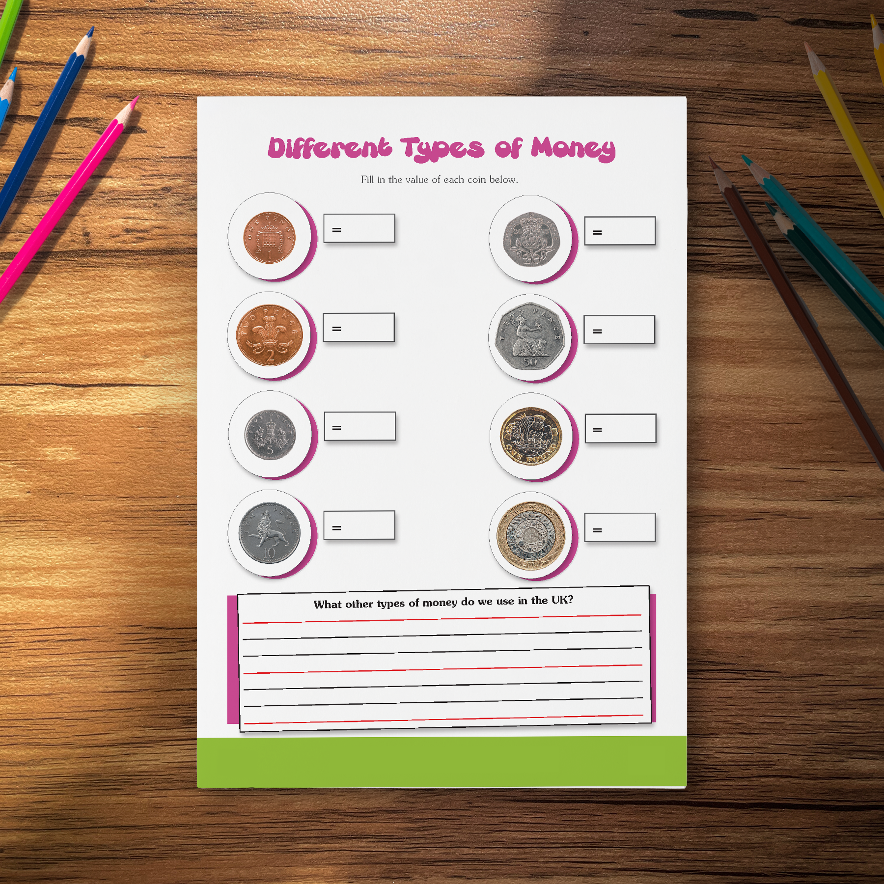 Different Types of Money