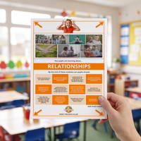 Relationships - Wall Display Poster
