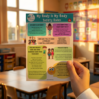 My Body Is My Body – Safety Rules Poster (Printable PDF)