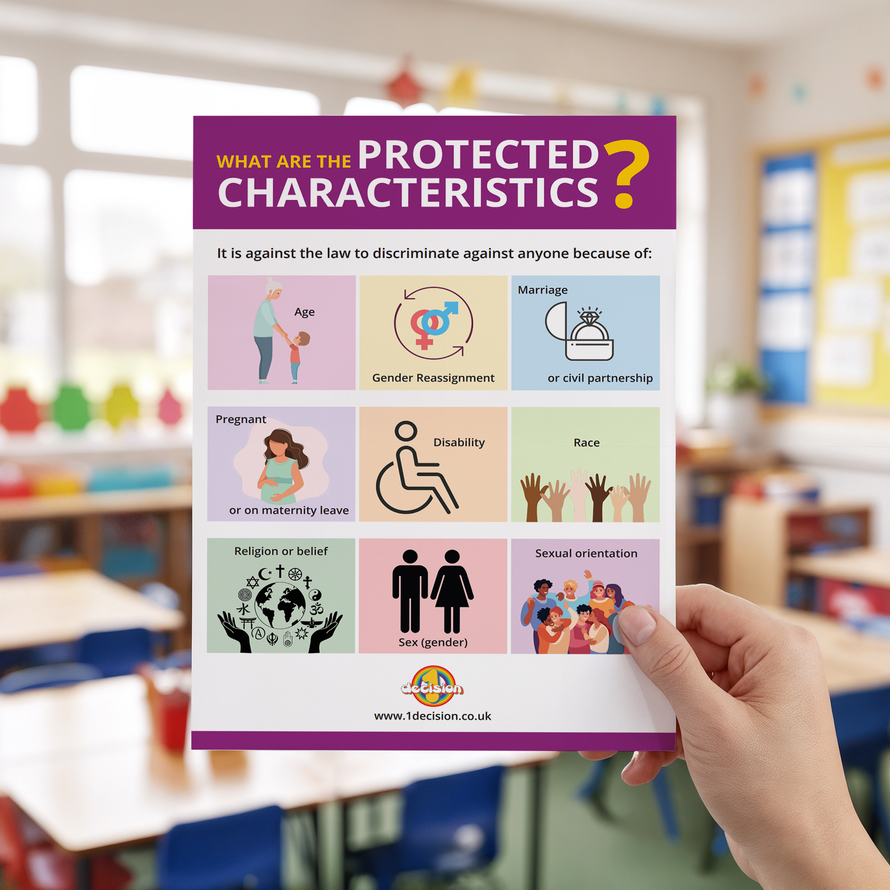 Protected Characteristics Poster